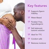 Premom Lubricante de fertilidad amigable con los espermatozoides a base de agua| 2 onzas
